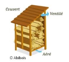 ventilation-du-bois-abri.jpg