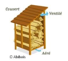 ventilation du bois abri