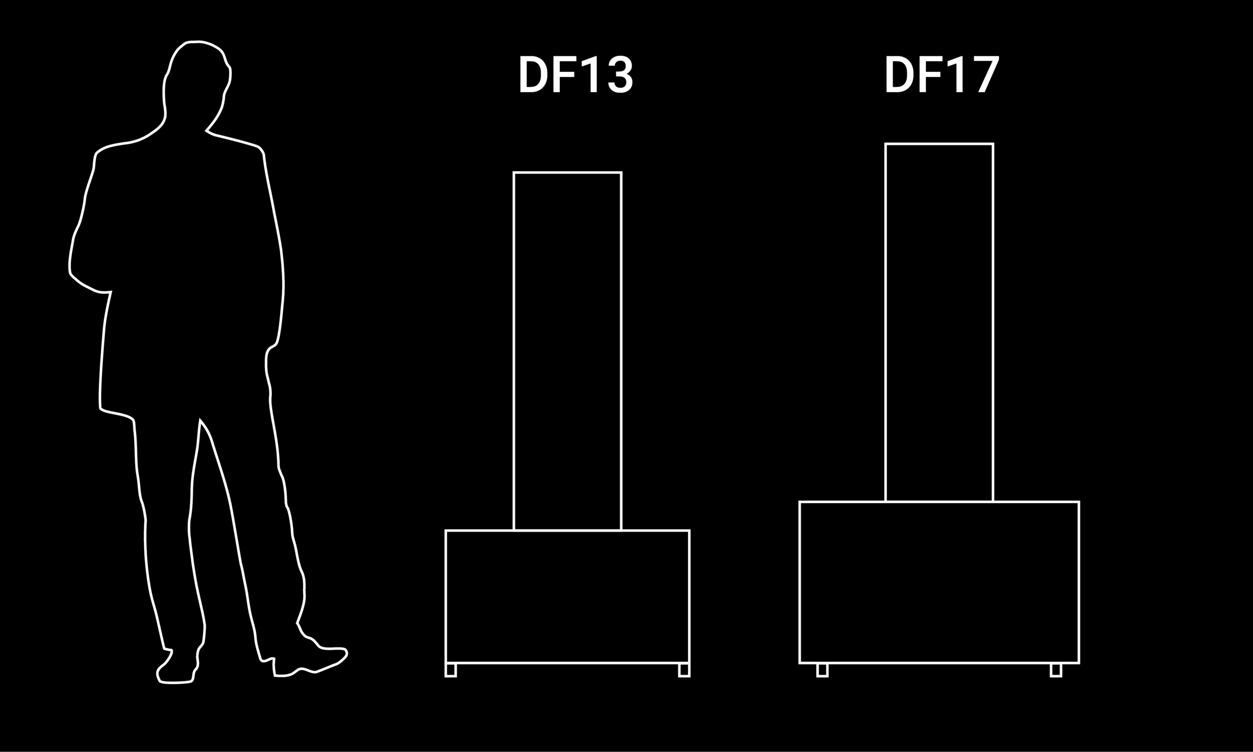 DF Renovation